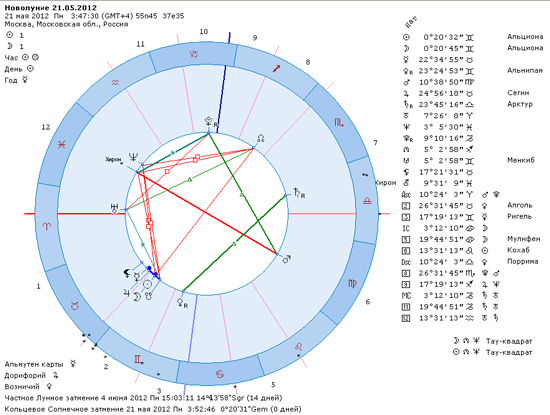 ��������� 21.05.2012